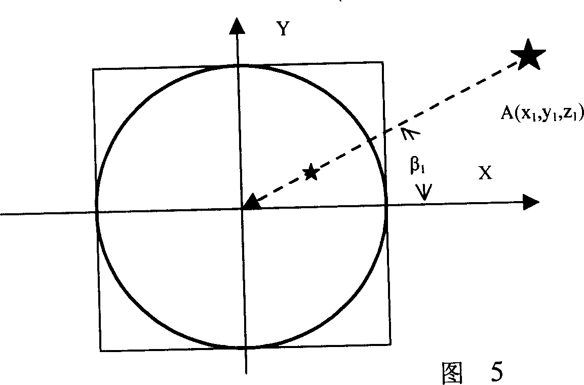 Omnibearing vision device