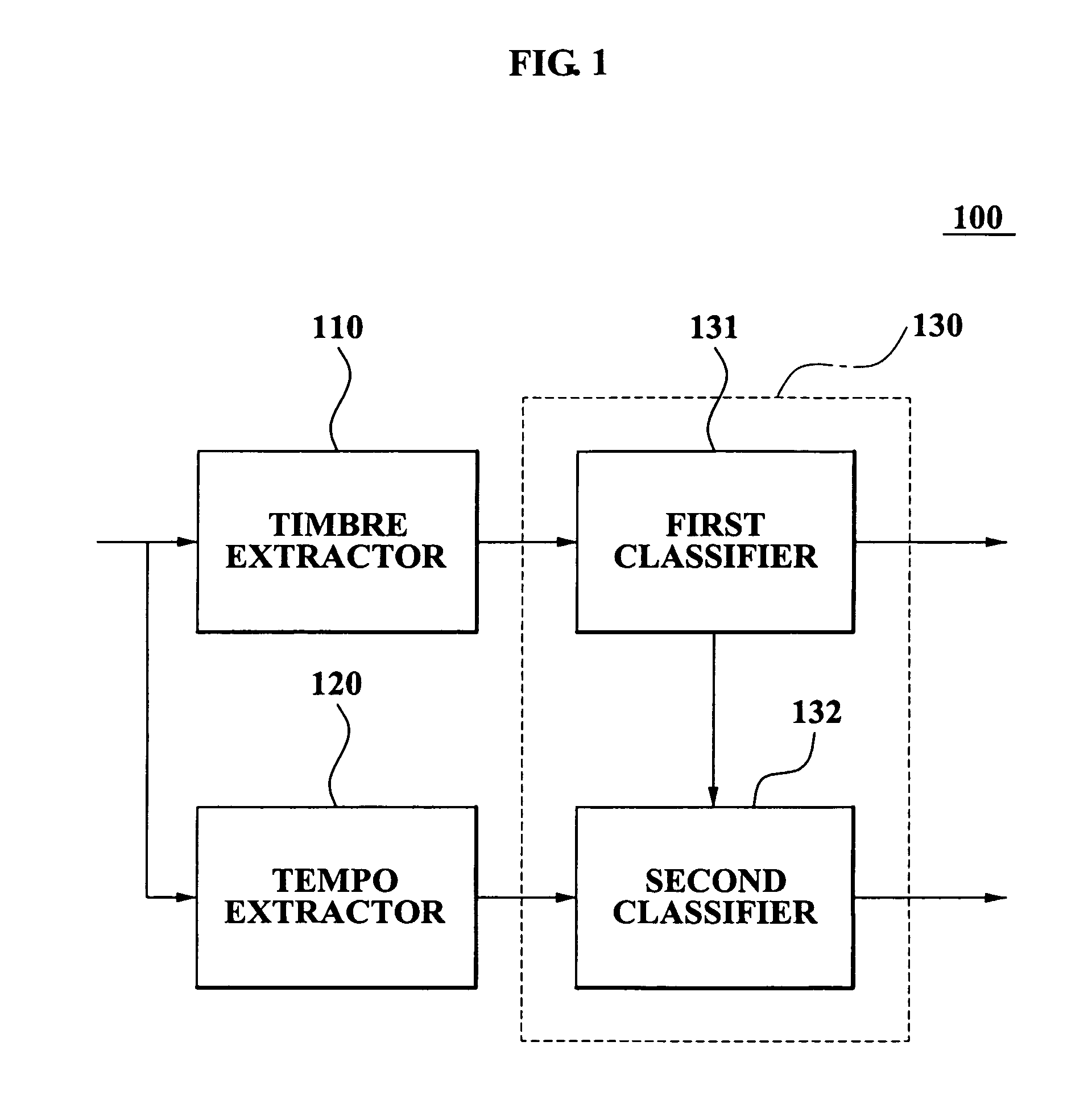 Method and apparatus for classifying mood of music at high speed