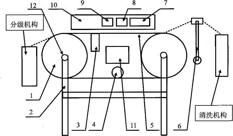 Poultry egg detection method and device in automatic grading assembly line of poultry eggs