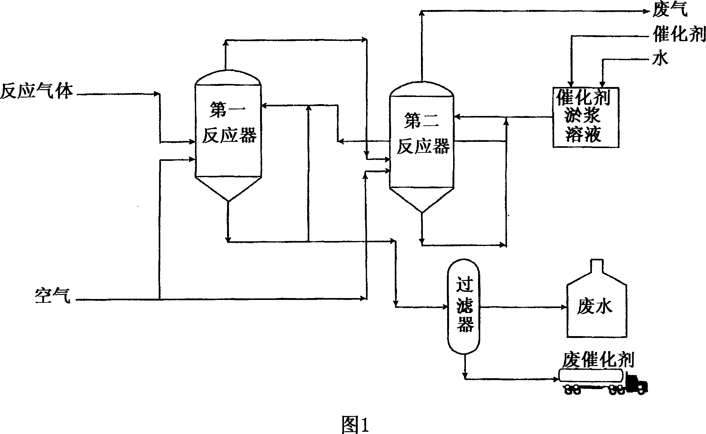 Desulfurization for simultaneous removal of hydrogen sulfide and sulfur dioxide