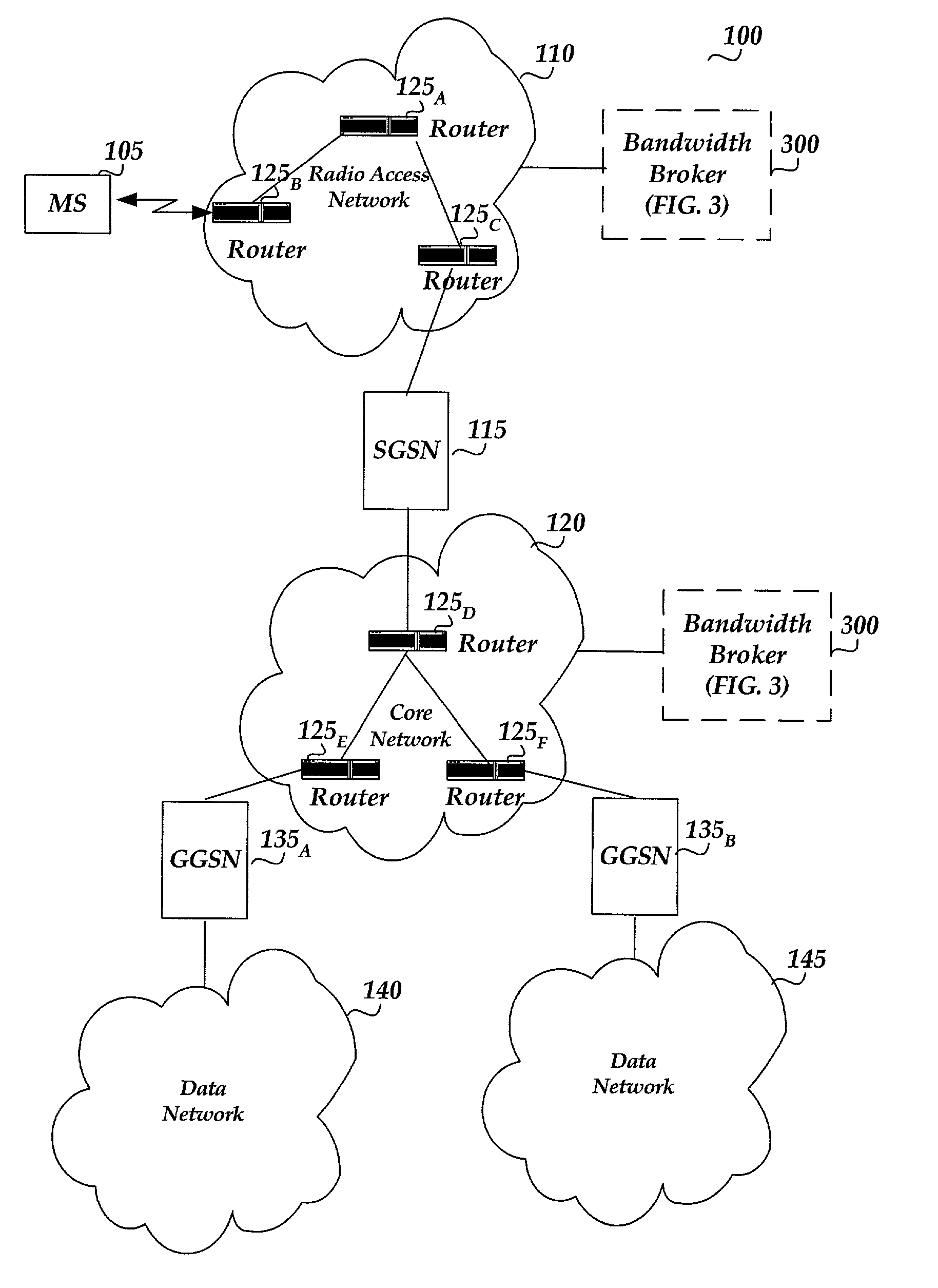 Simple admission control for IP based networks