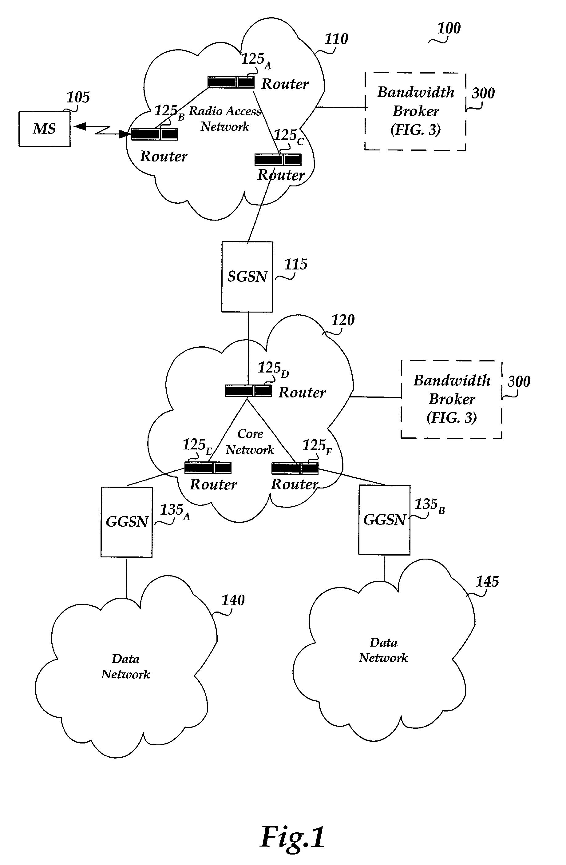 Simple admission control for IP based networks