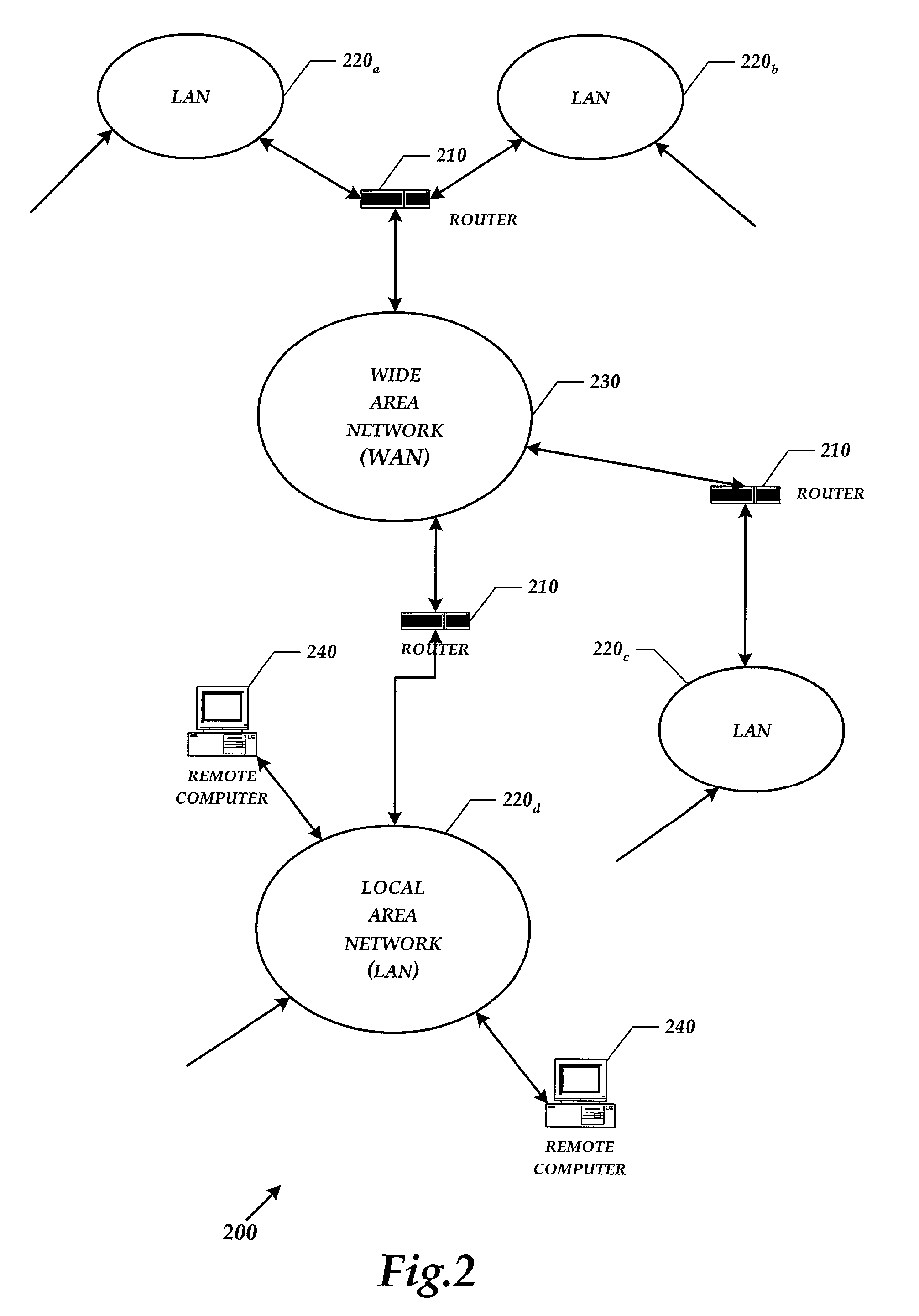 Simple admission control for IP based networks