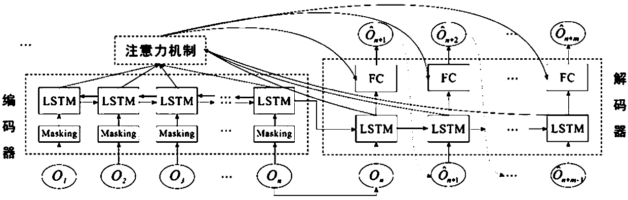 Method and device for remote sensing monitoring of surface anomalies based on cyclic neural network