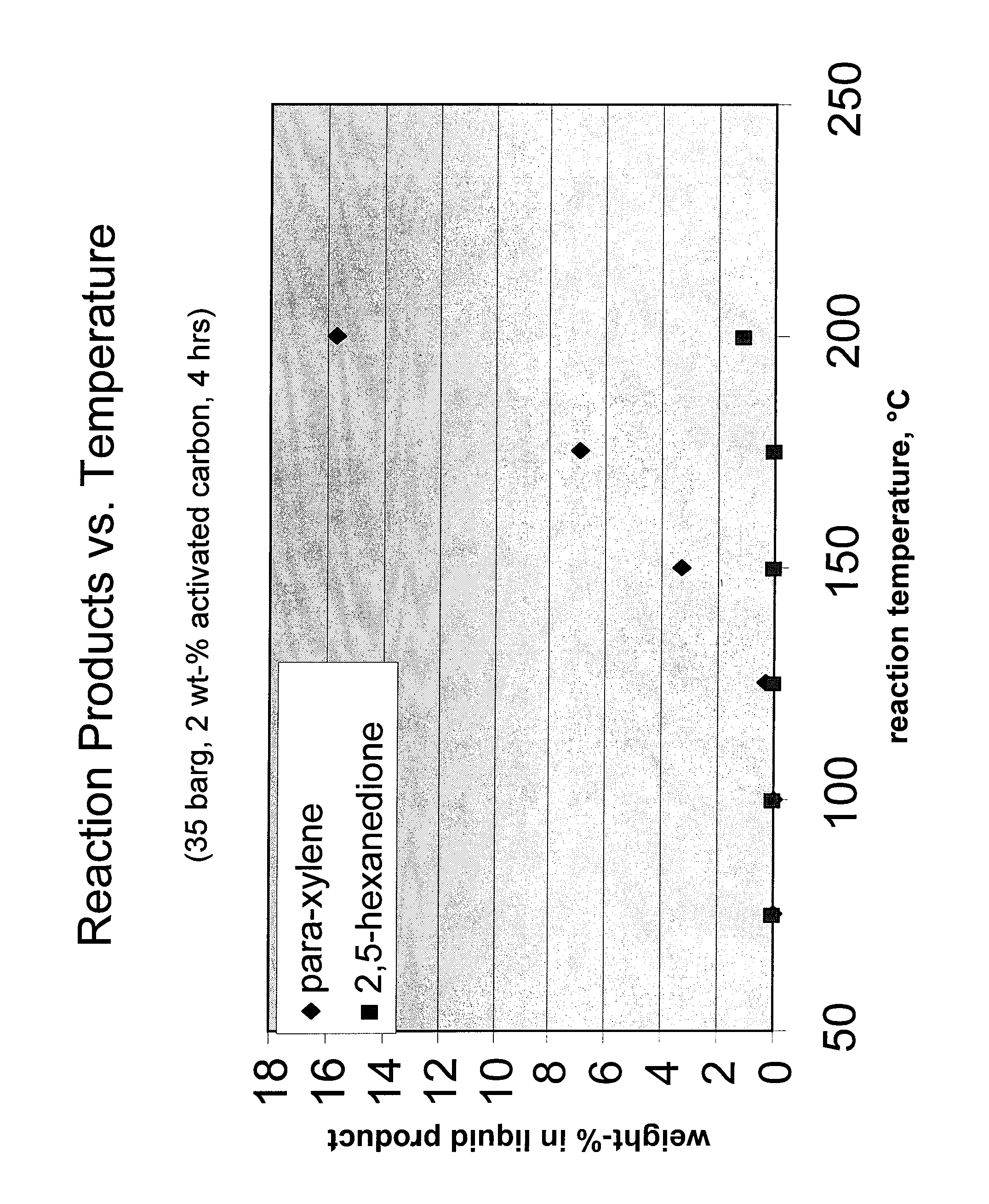 Carbohydrate route to para-xylene and terephthalic acid