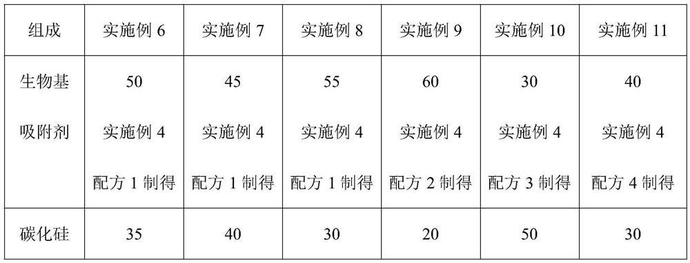 A printing and dyeing wastewater adsorption treatment agent and preparation method thereof