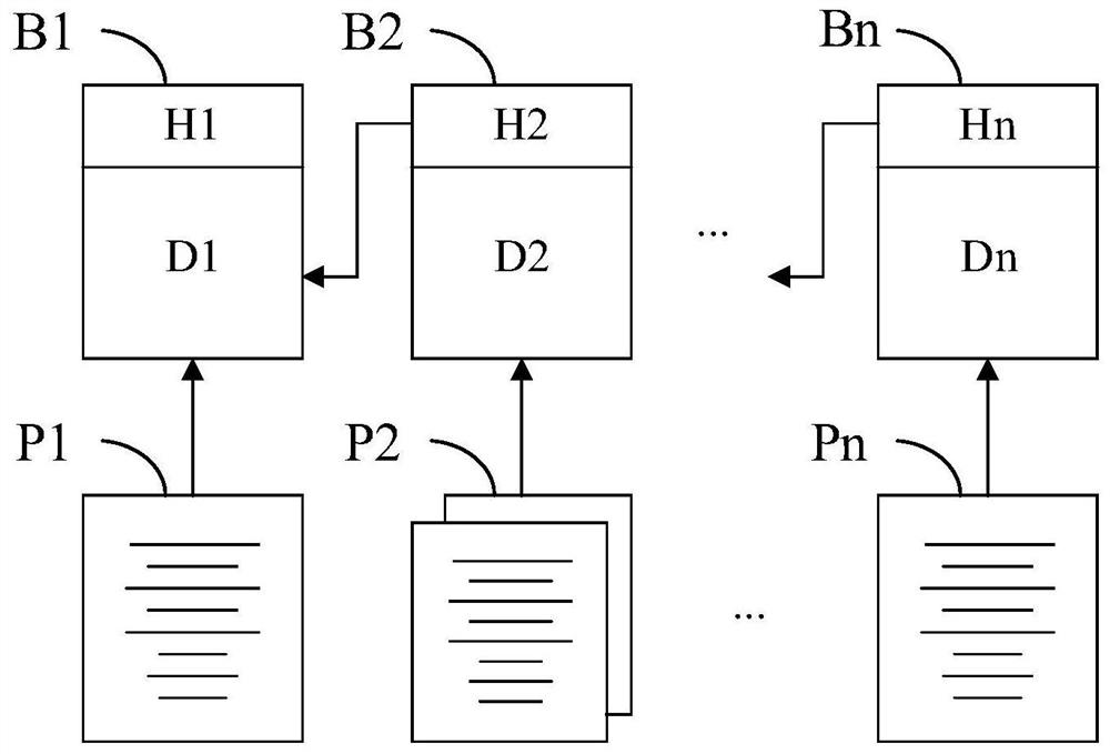 Product detection report management method based on block chain technology