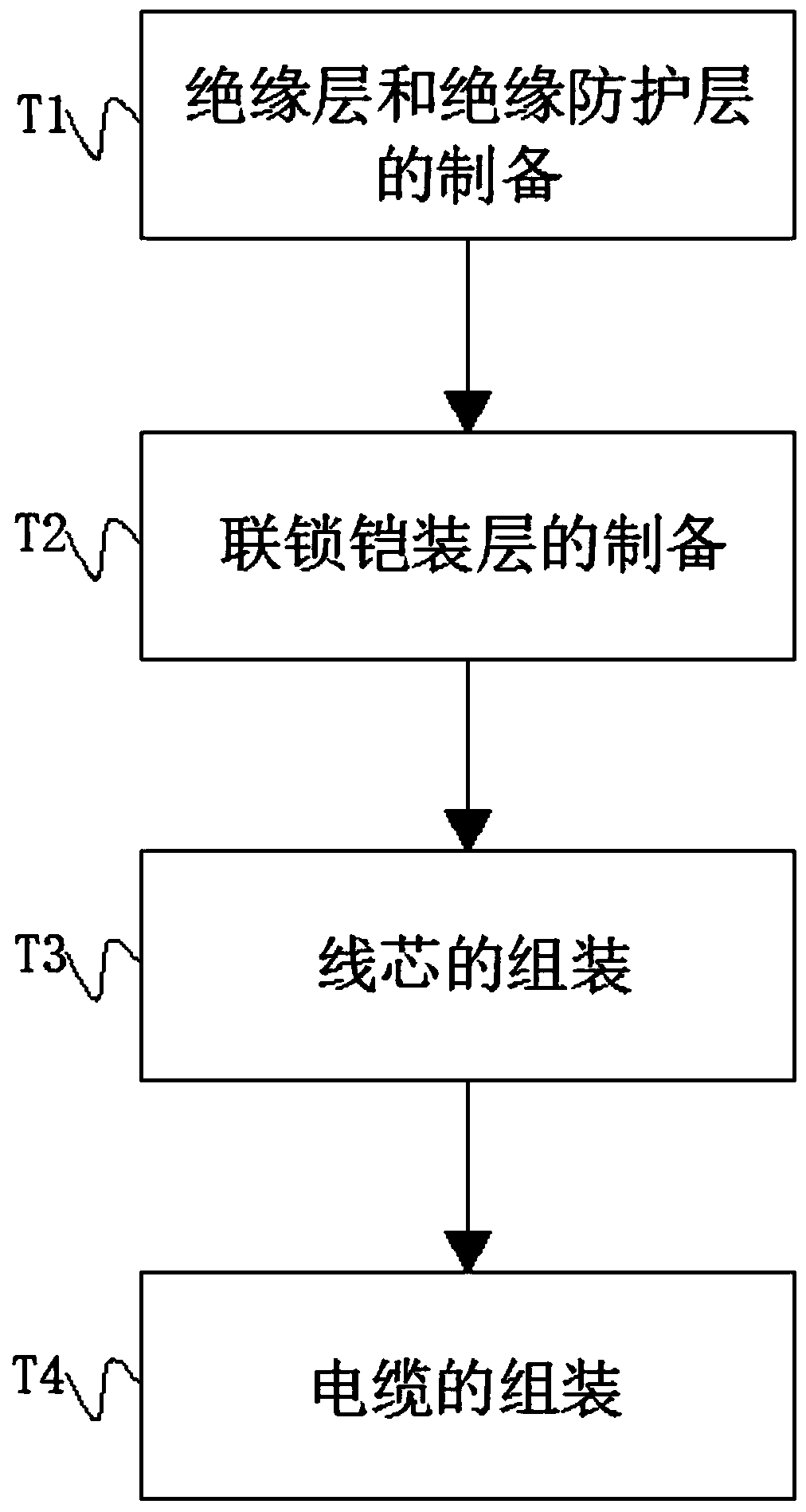 Interlocking armored cable for indoor decoration and wiring method thereof