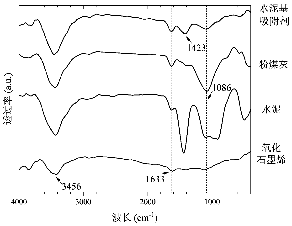 Cement-based adsorbent, and preparation method and application thereof