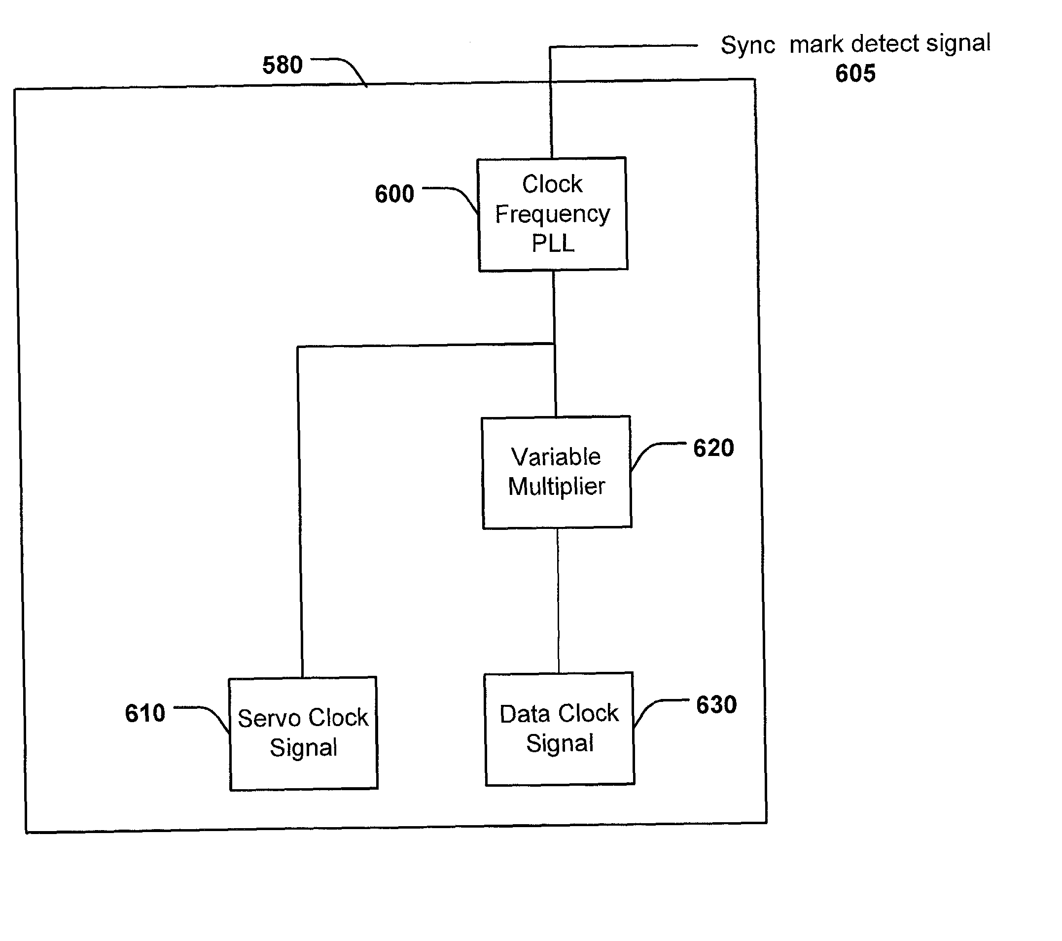 System and method for a high bandwidth servo system