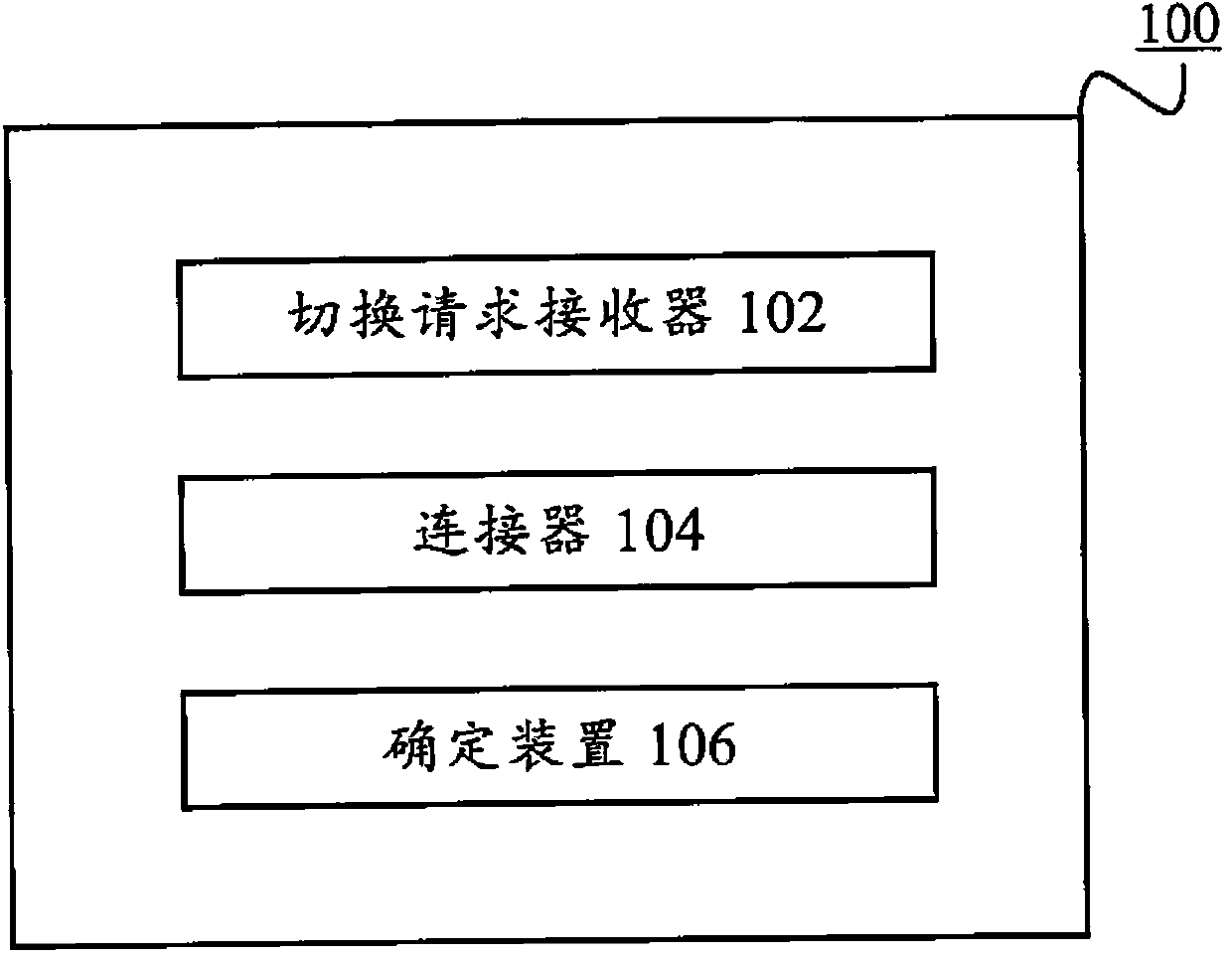 Switching method used for double-connection, user equipment, and base stations