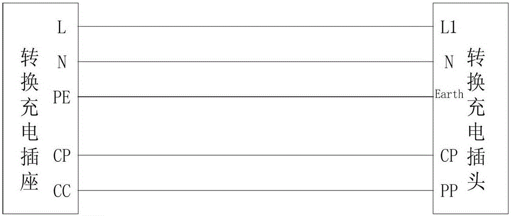 Converter for converting national-standard automobile charging interface into European-standard automobile charging interface