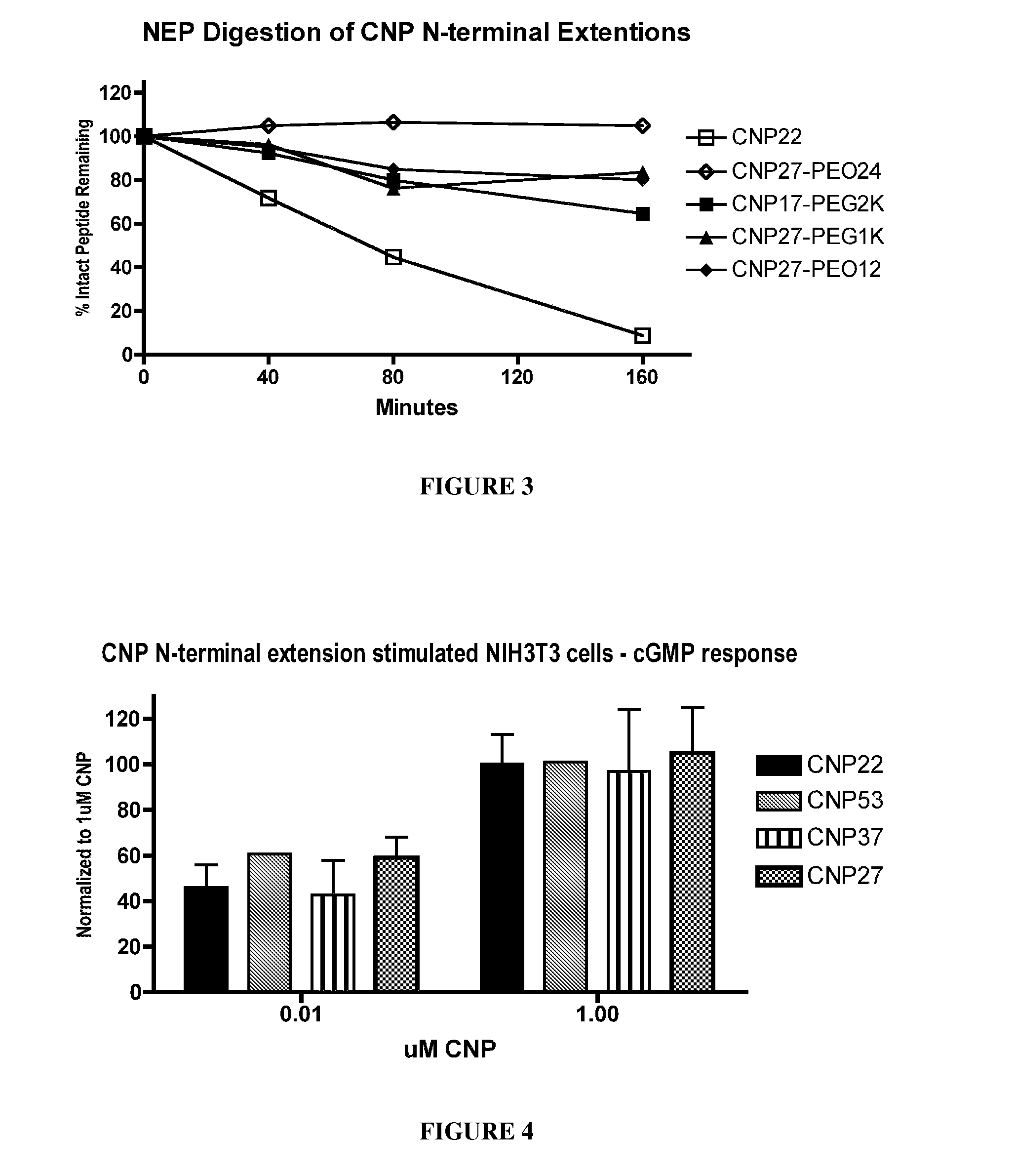 Variants of C-Type Natriuretic Peptides