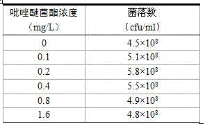 Biocontrol bacterium and pyraclostrobin composition