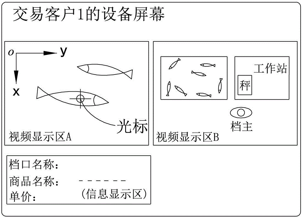 System for remote transaction of fresh agricultural products