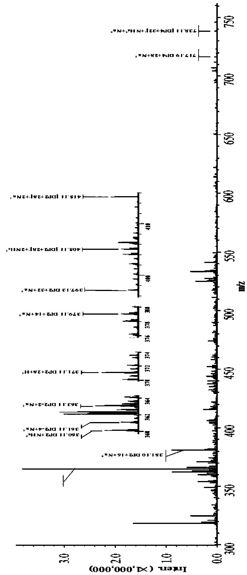 Polypeptides having cellulolytic degradation enhancing activity and application thereof