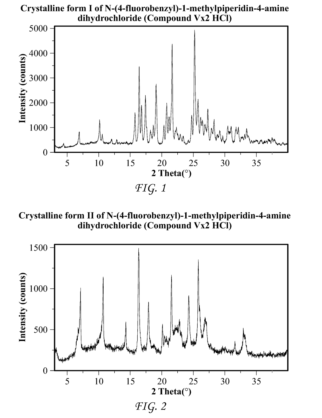 Processes and intermediates for the preparation of pimavanserin