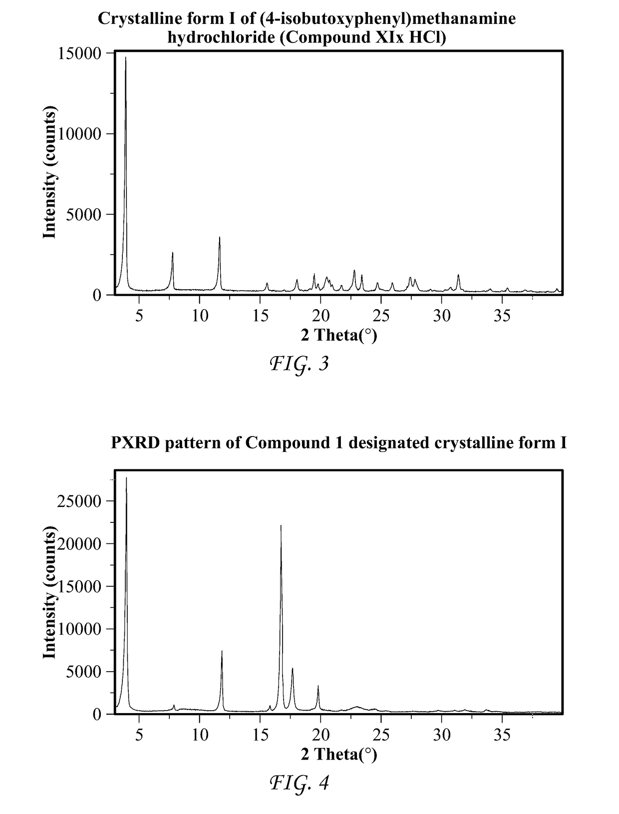 Processes and intermediates for the preparation of pimavanserin