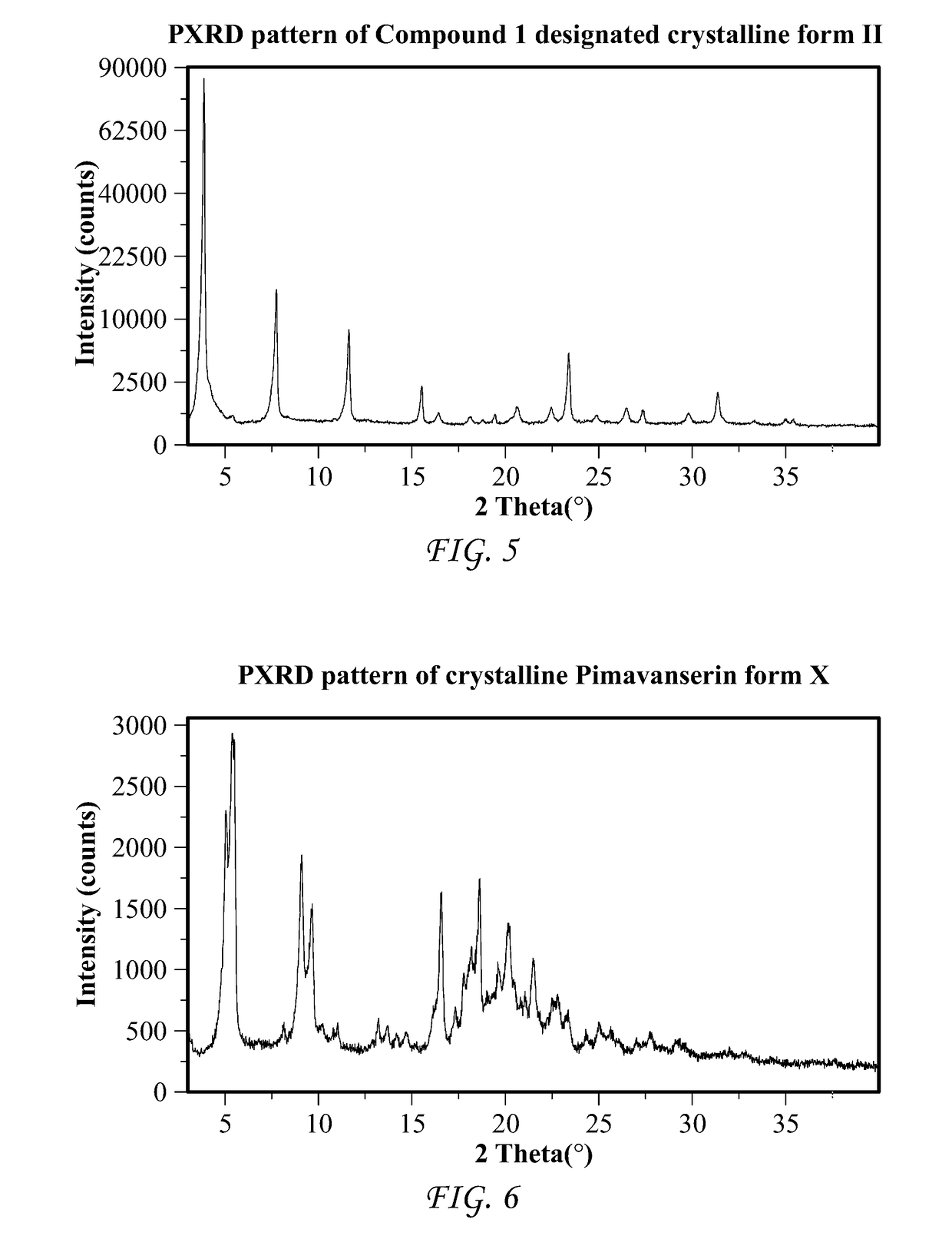 Processes and intermediates for the preparation of pimavanserin