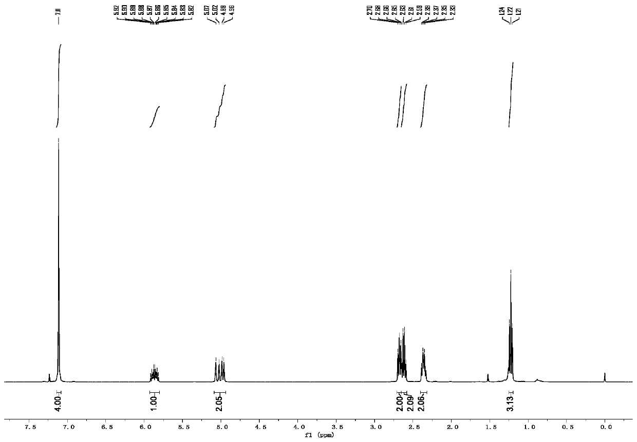 Efficient preparation method of 1-aryl-4-butene compound