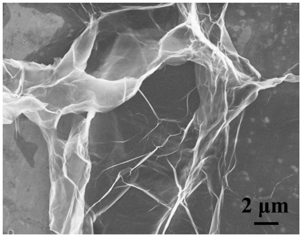 Low-cost hydrothermal-assisted method for preparing graphene oxide