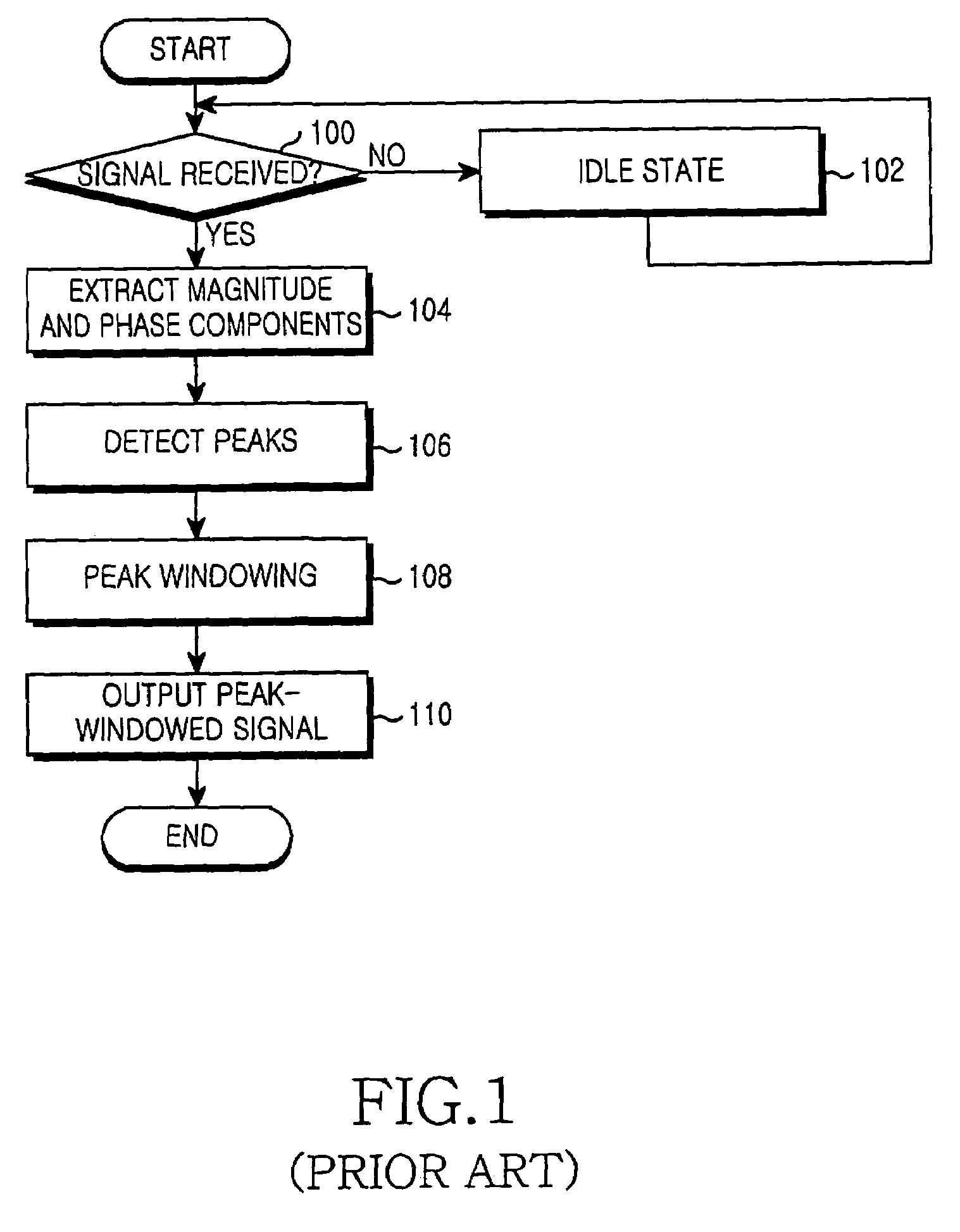 Apparatus and method for reducing peak-to-average power ratio in an OFDM communication system