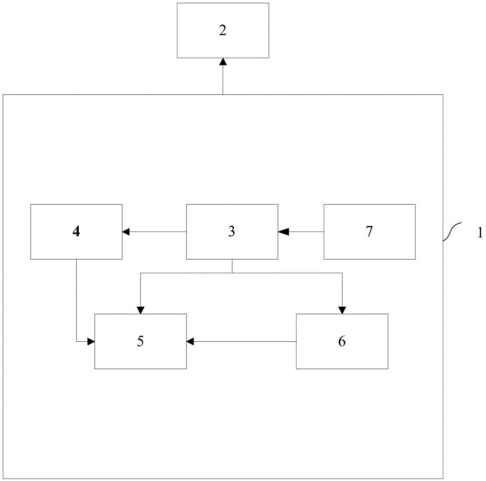 Indoor temperature change timer