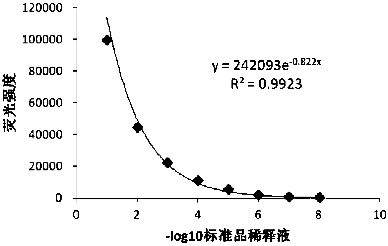 Method for detecting biological activity of swine interferon alpha