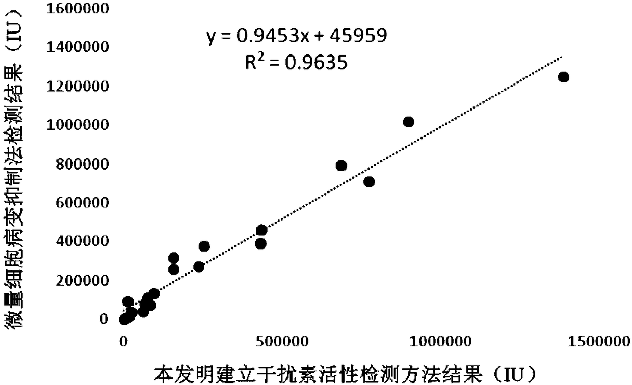 Method for detecting biological activity of swine interferon alpha