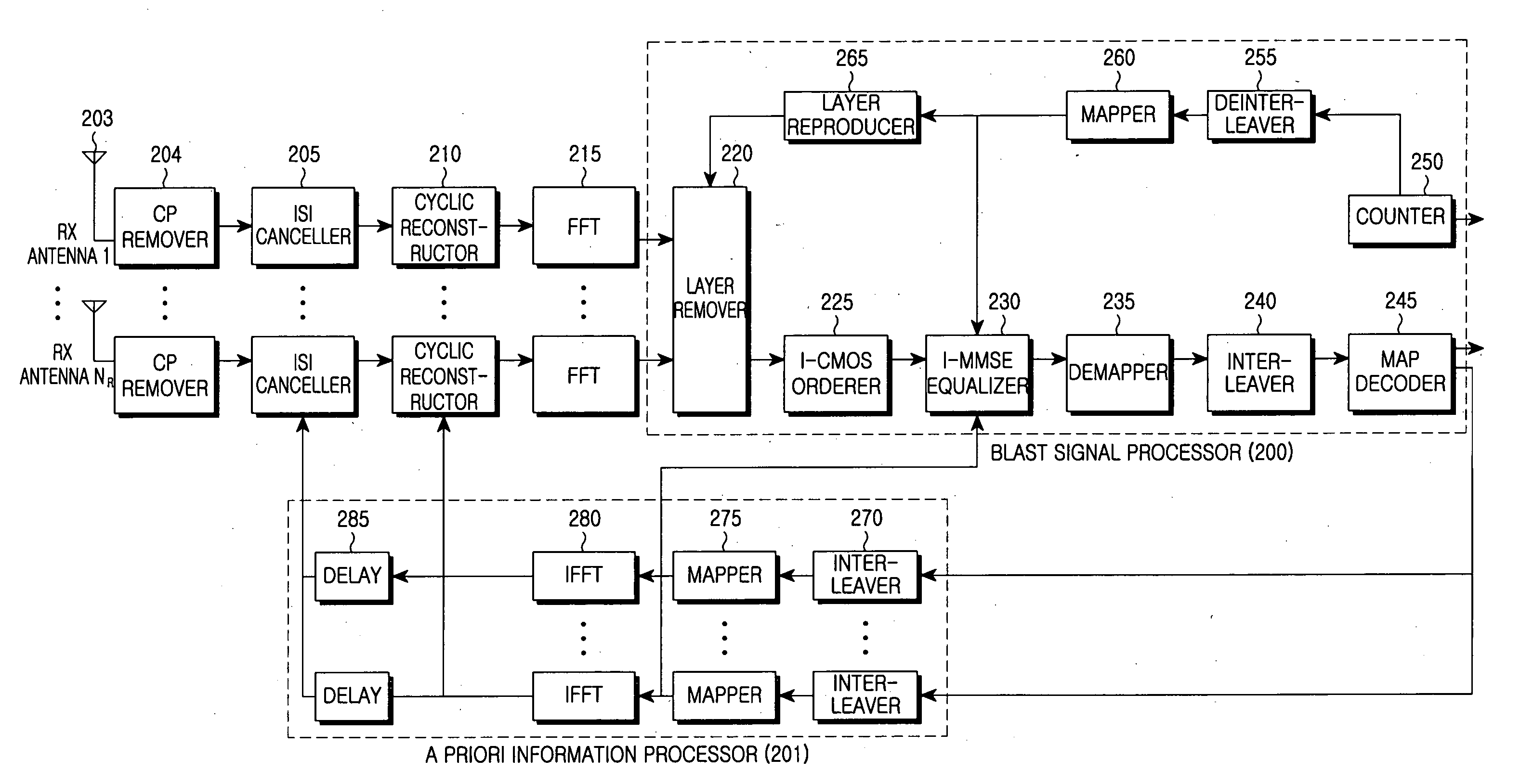 Inter-carrier interference cancellation method and receiver using the same in a MIMO-OFDM system