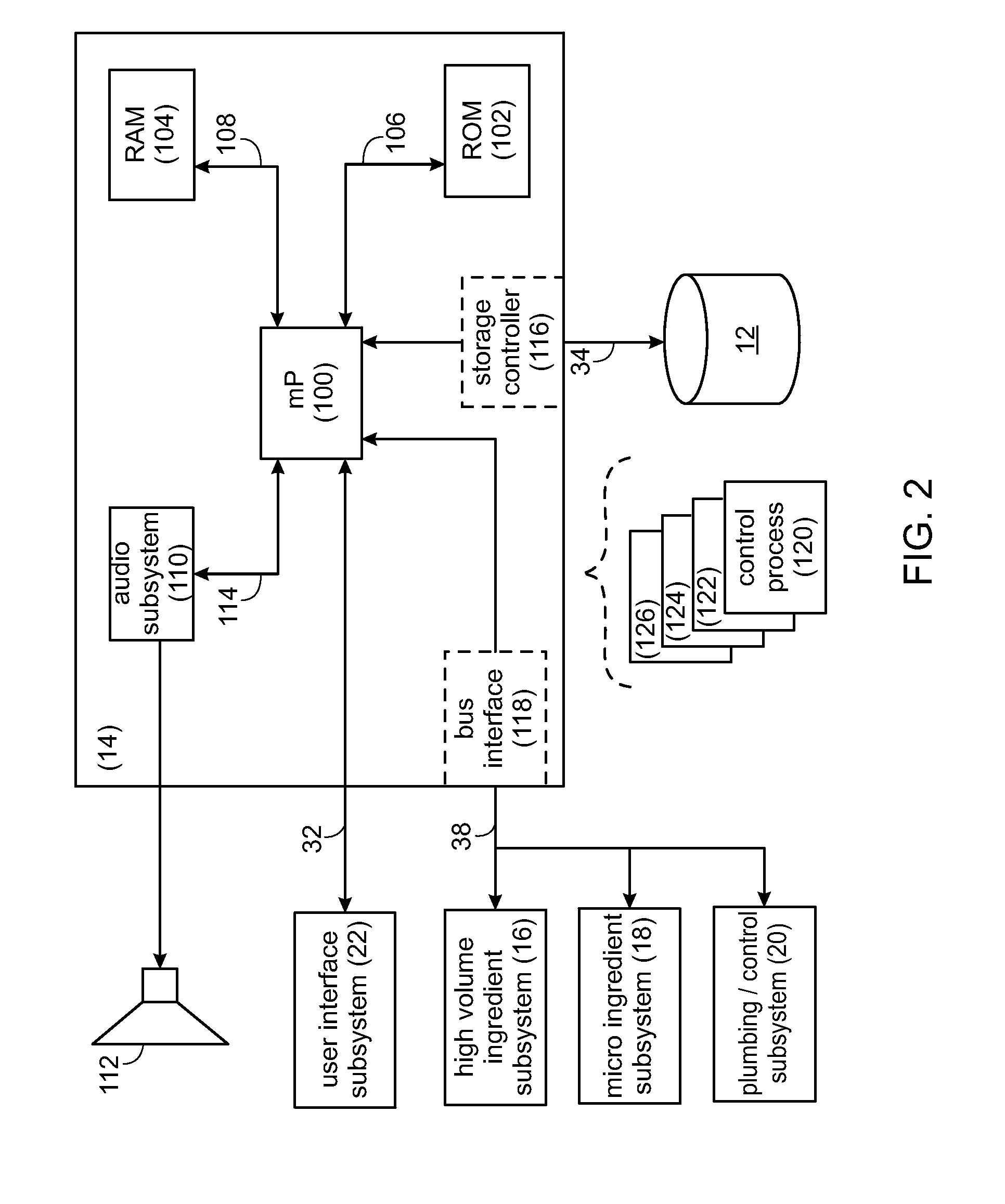 Product Dispensing System