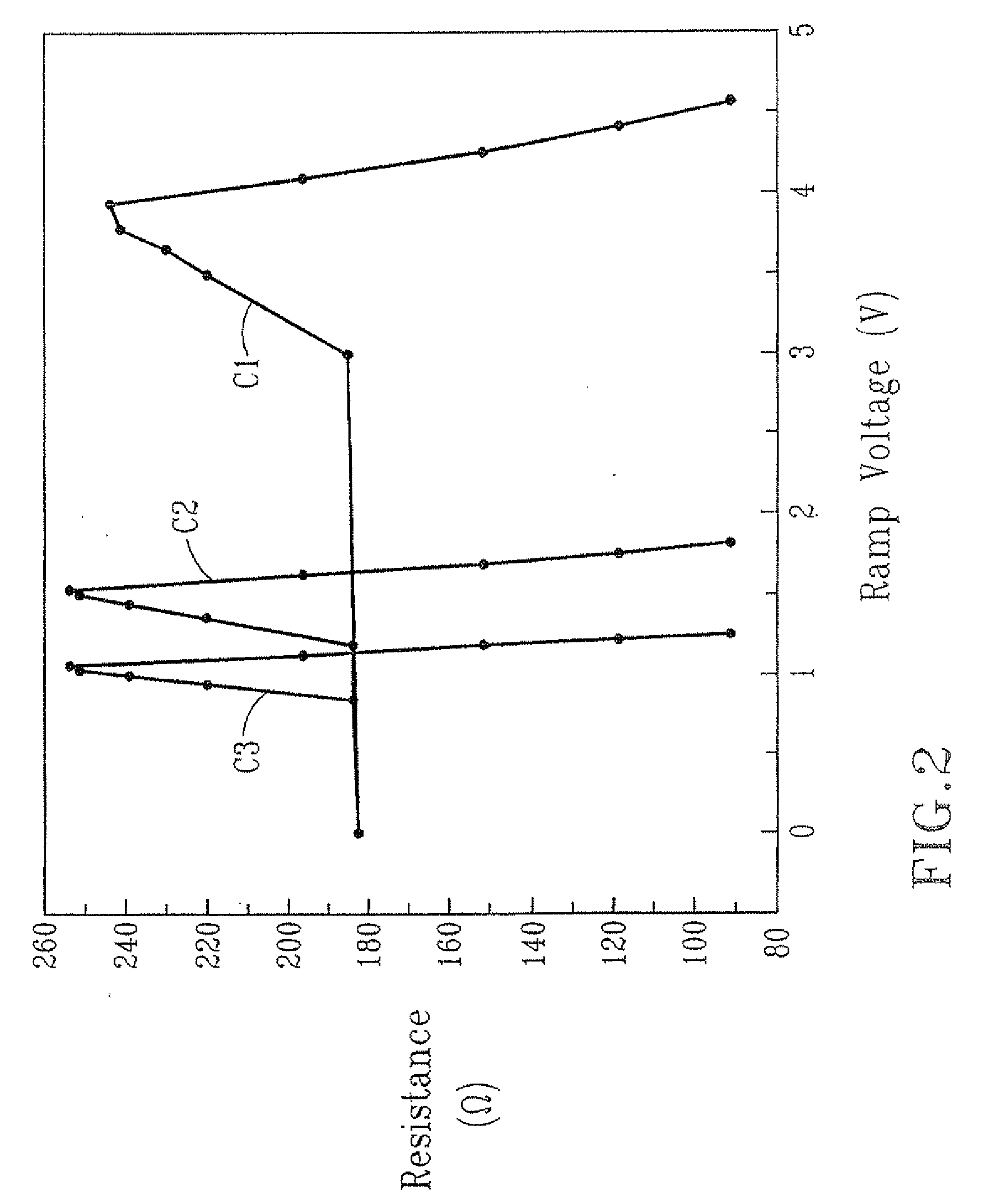 PHASE-CHANGE TaN RESISTOR BASED TRIPLE-STATE/MULTI-STATE READ ONLY MEMORY