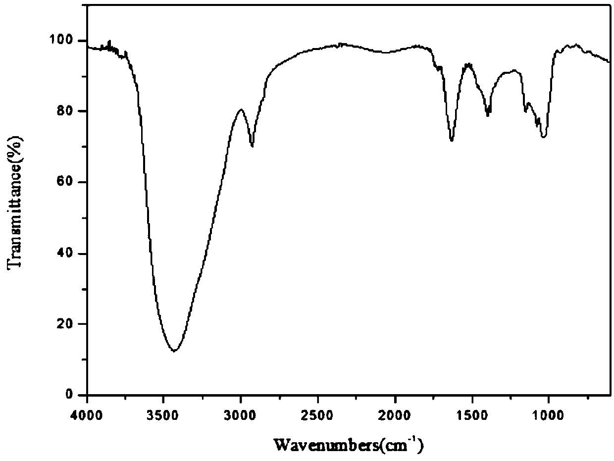 Quaternary ammonium salt cationic starch and preparation method thereof