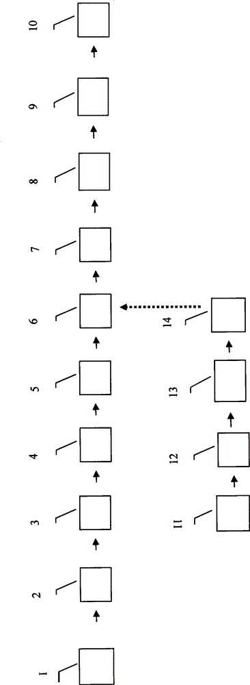 Fungal multifunctional feed additive and its production method