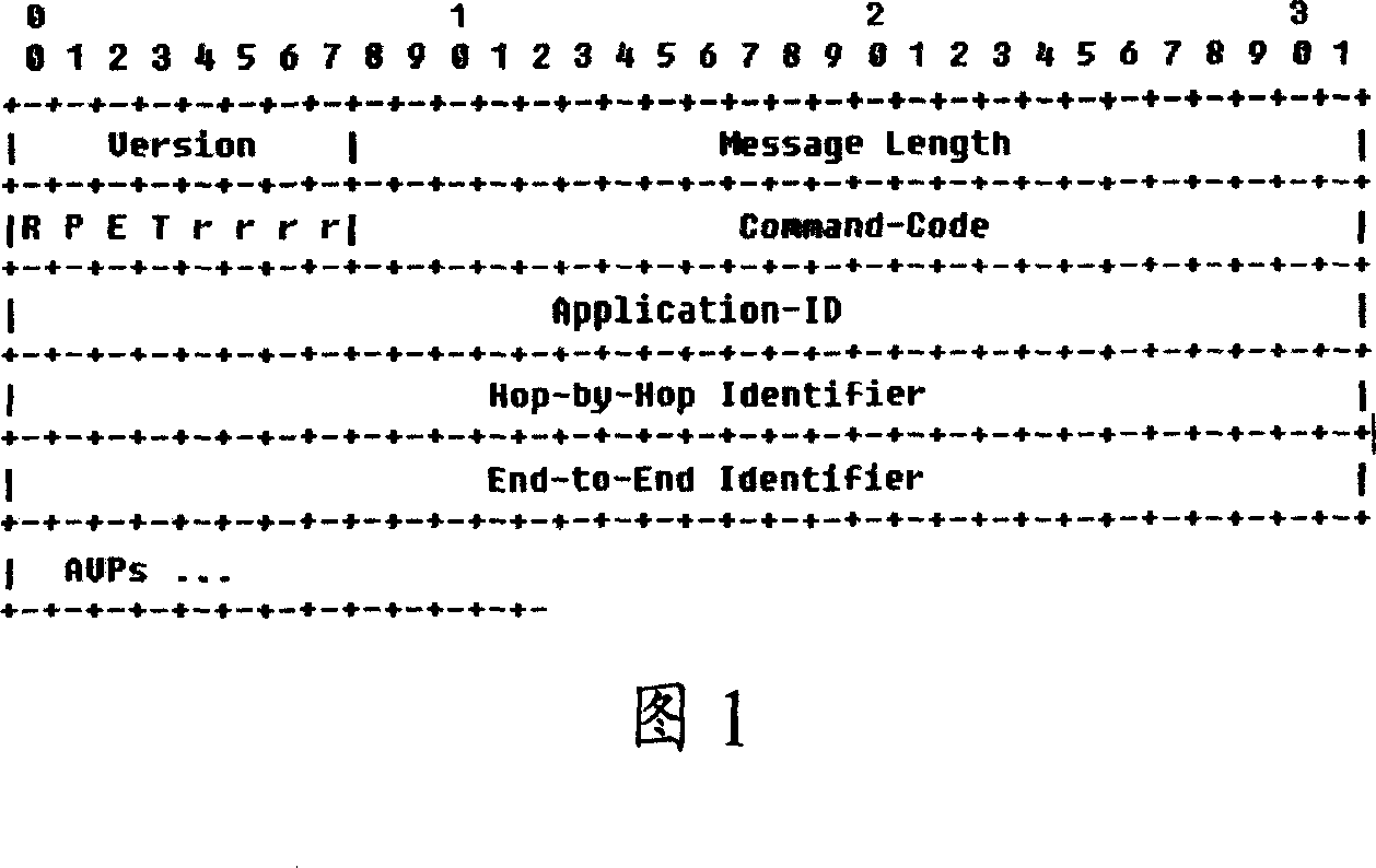 Coding/decoding method for communication system information and coder/decoder