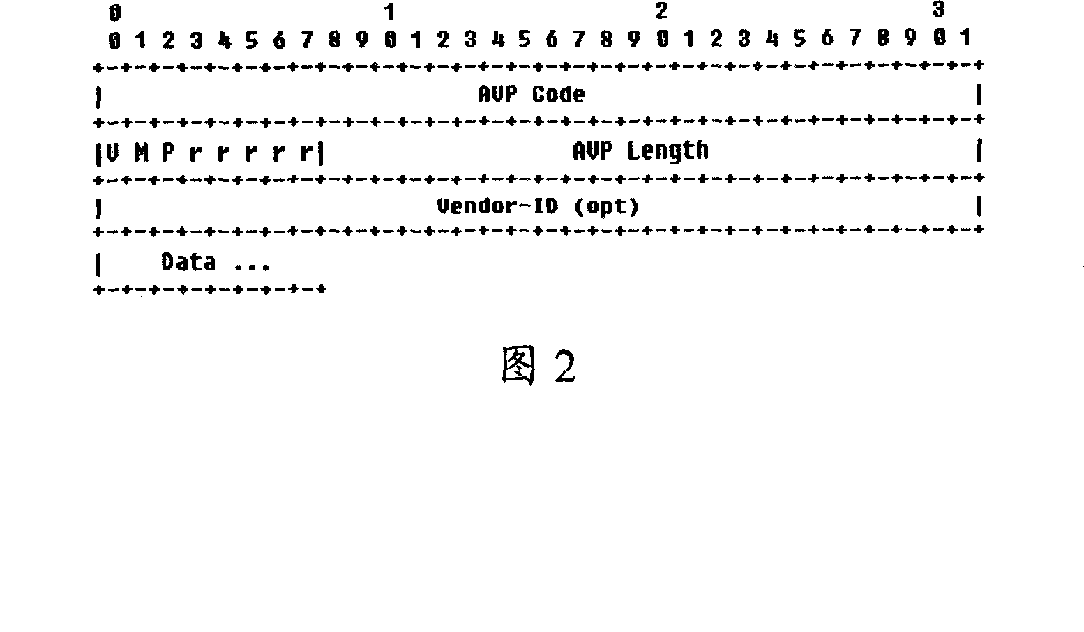 Coding/decoding method for communication system information and coder/decoder