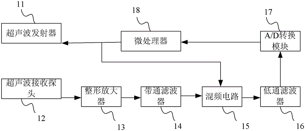 emergency avoidance system