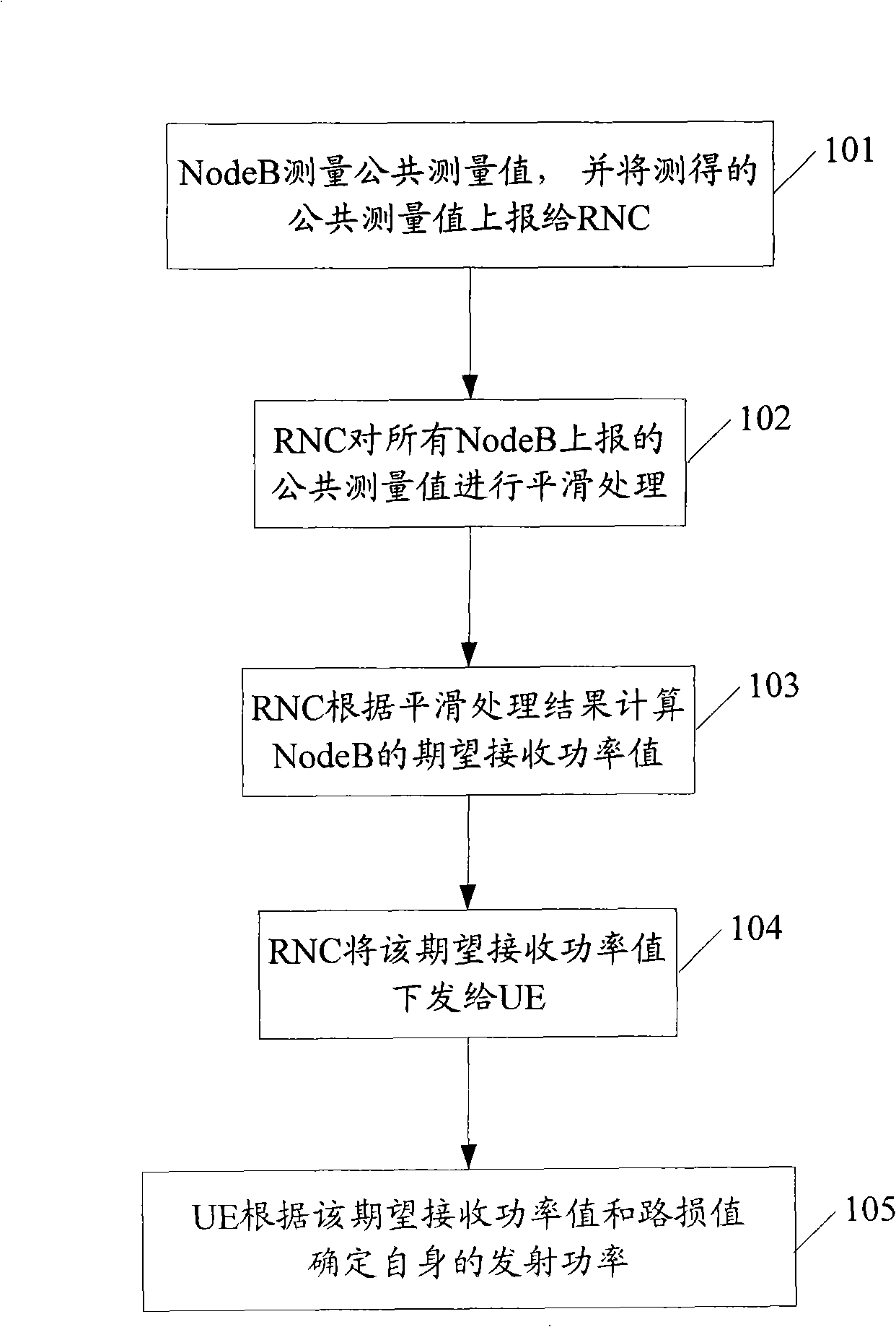 Ascending power control method