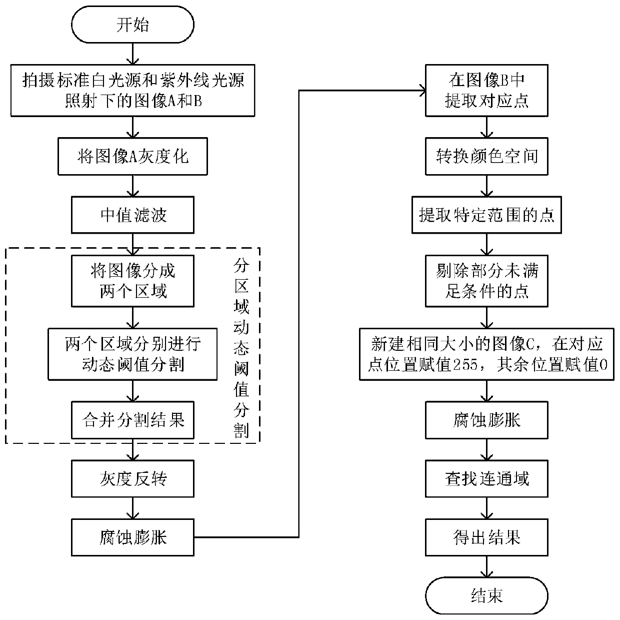 Self-adaptive skin grease detection method based on color detection