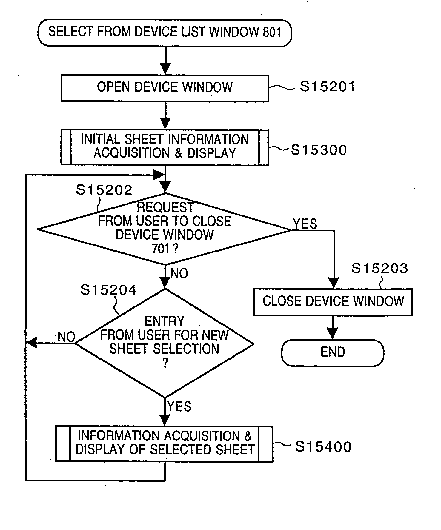 Network database control device and method thereof