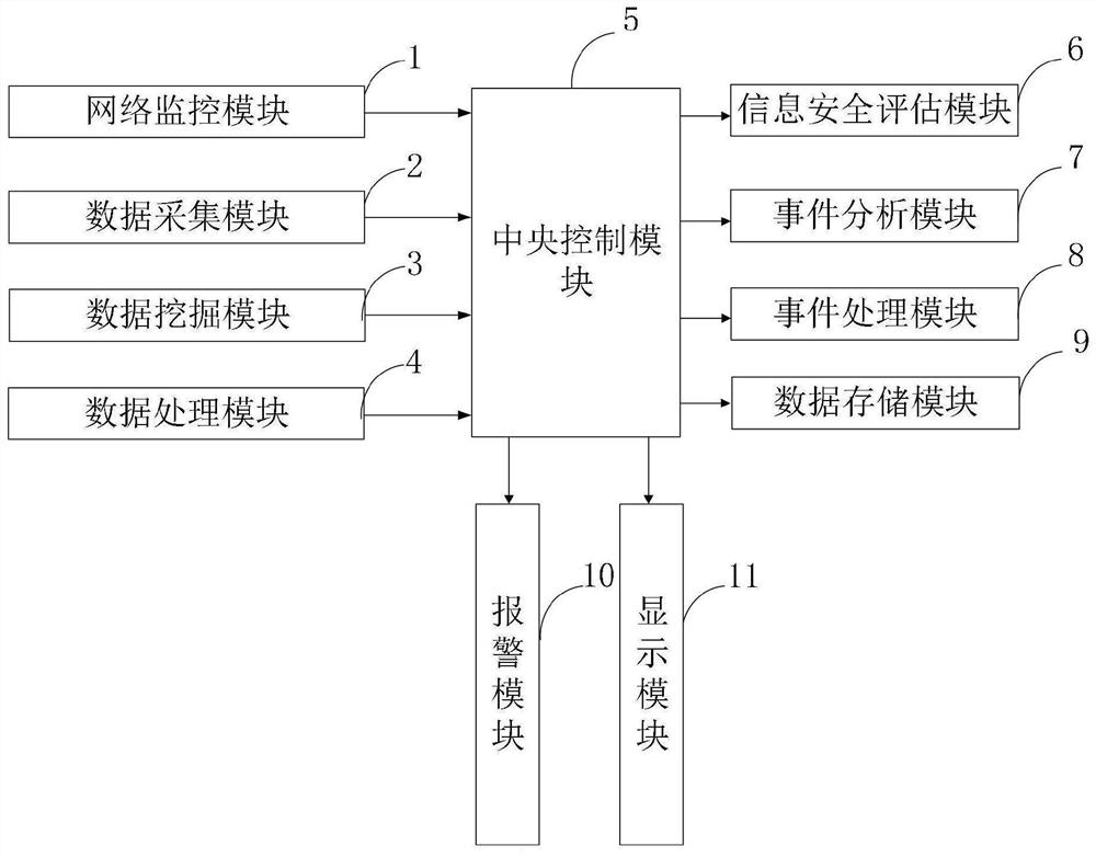 Security event processing system and method based on computer network information