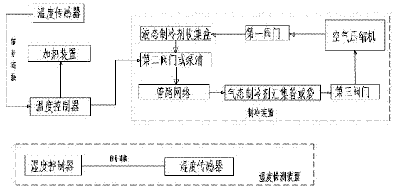 Intelligent constant temperature garment