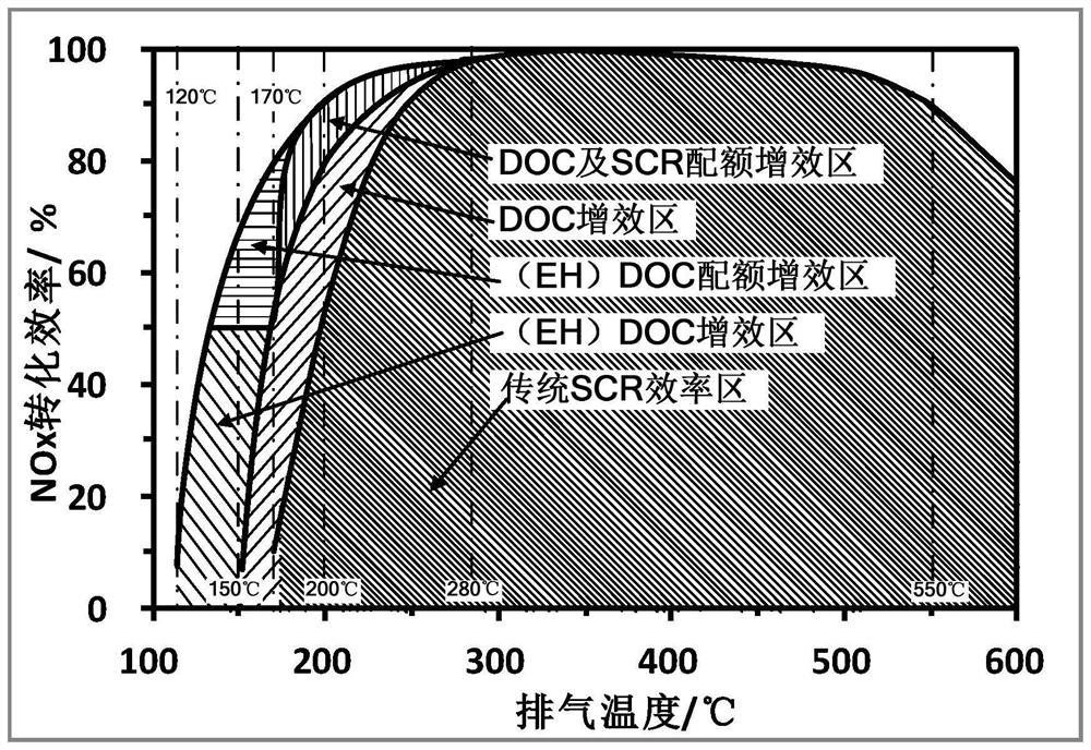 A wide temperature window high-efficiency diesel engine post-processing device and its control method