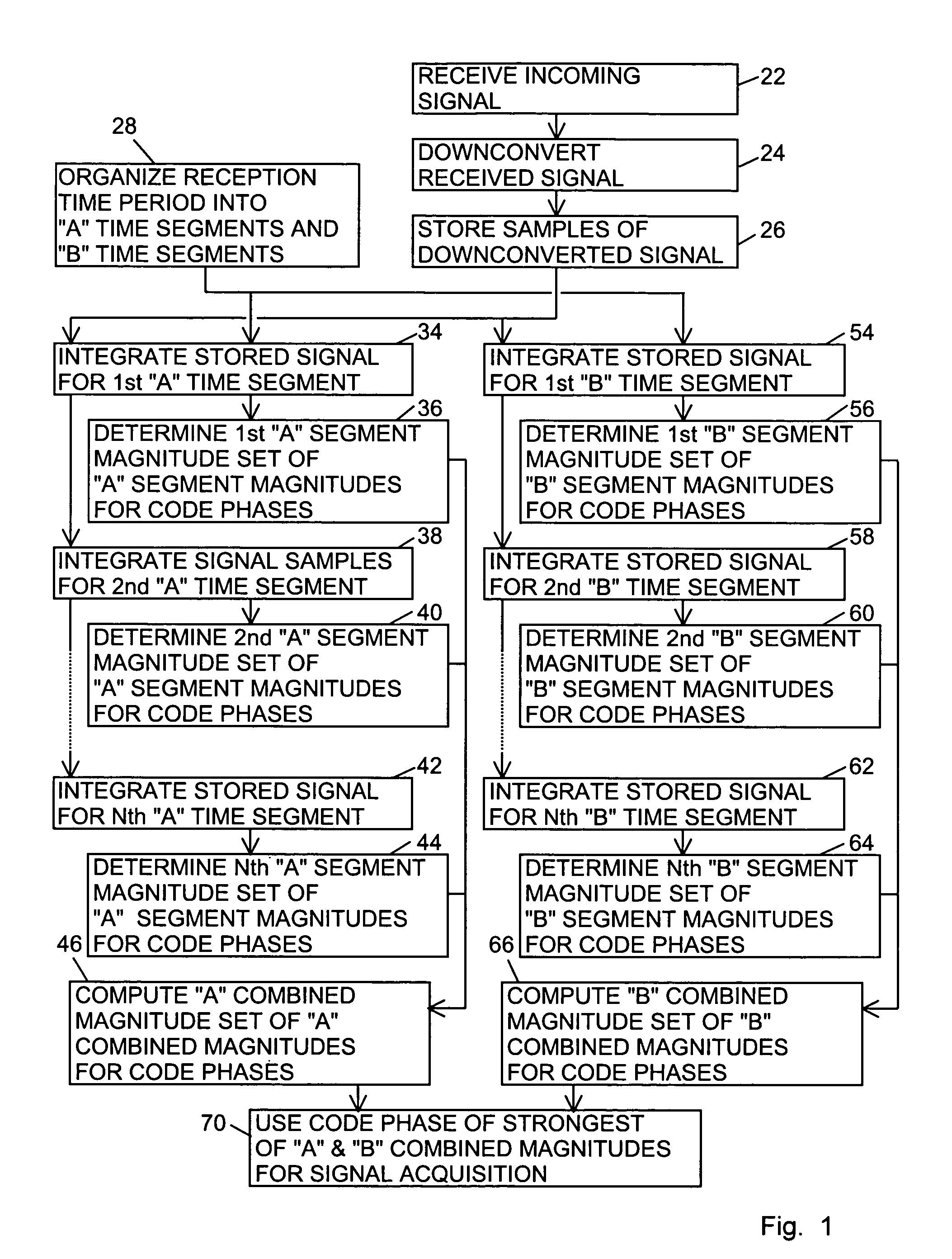 Signal receiver for integrating and combining integrations in alternating time segments for signal acquisition at low signal strength