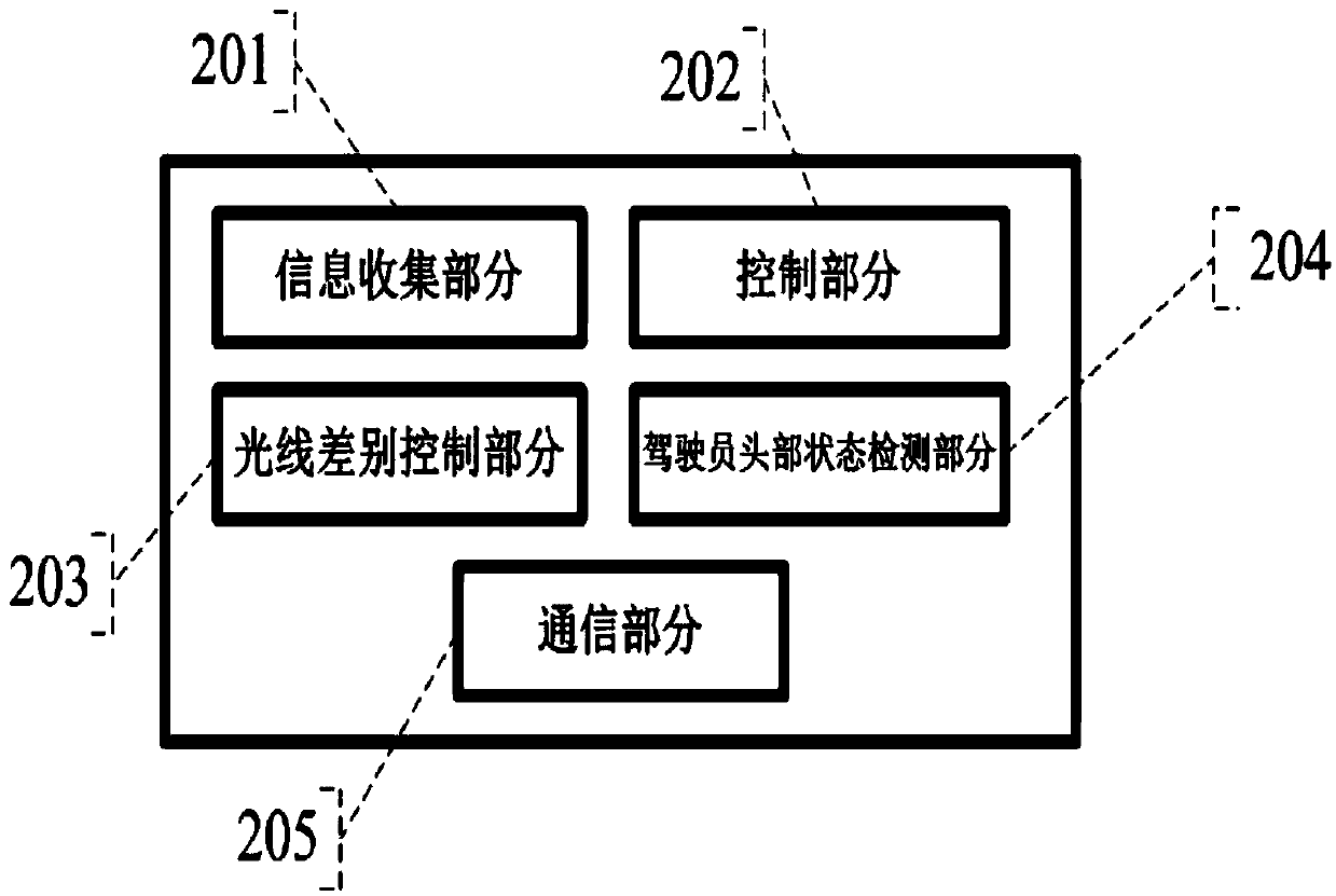 Automobile intelligent anti-dazzling method and system