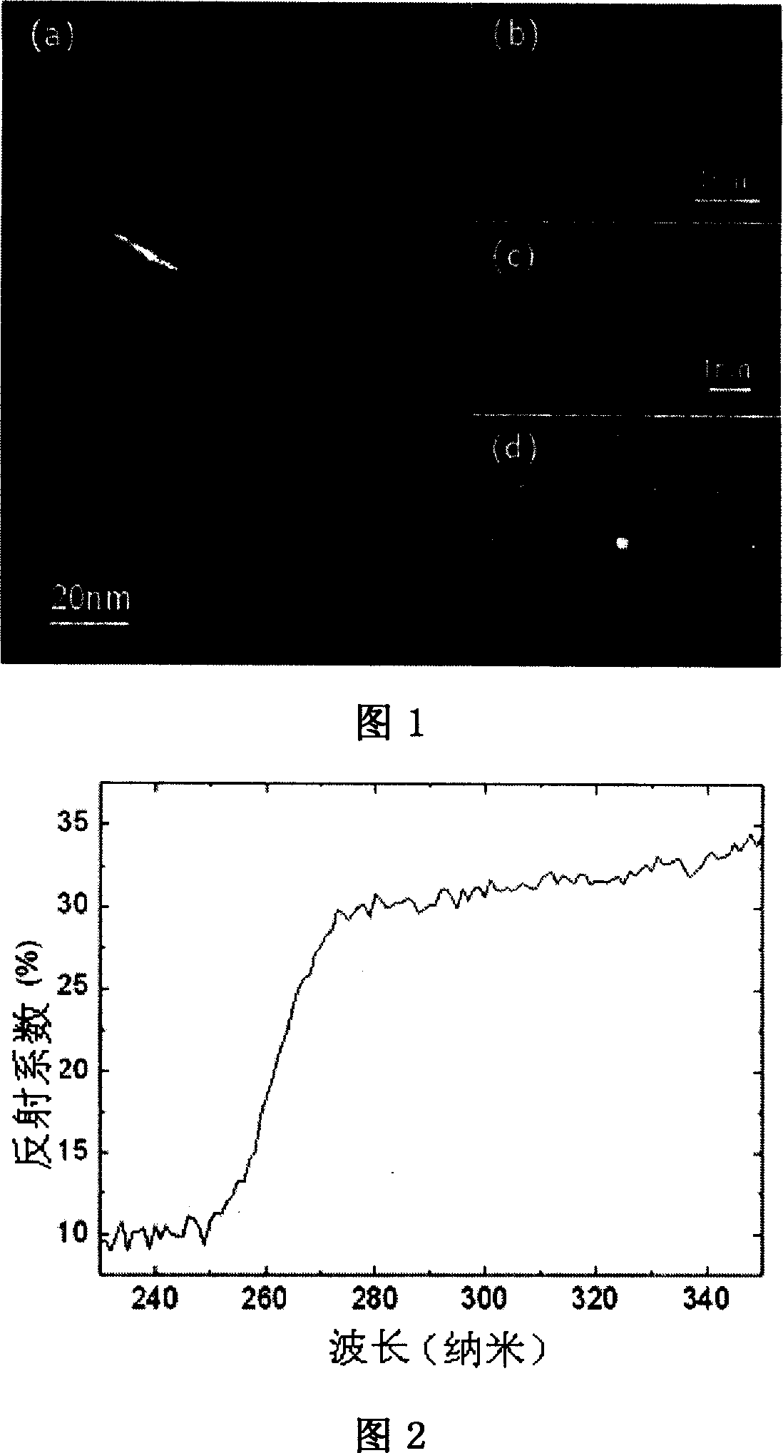 Beta -Ga2O3nano lines and gas sensors preparing method, and gas sensing method for realizing quick-speed response