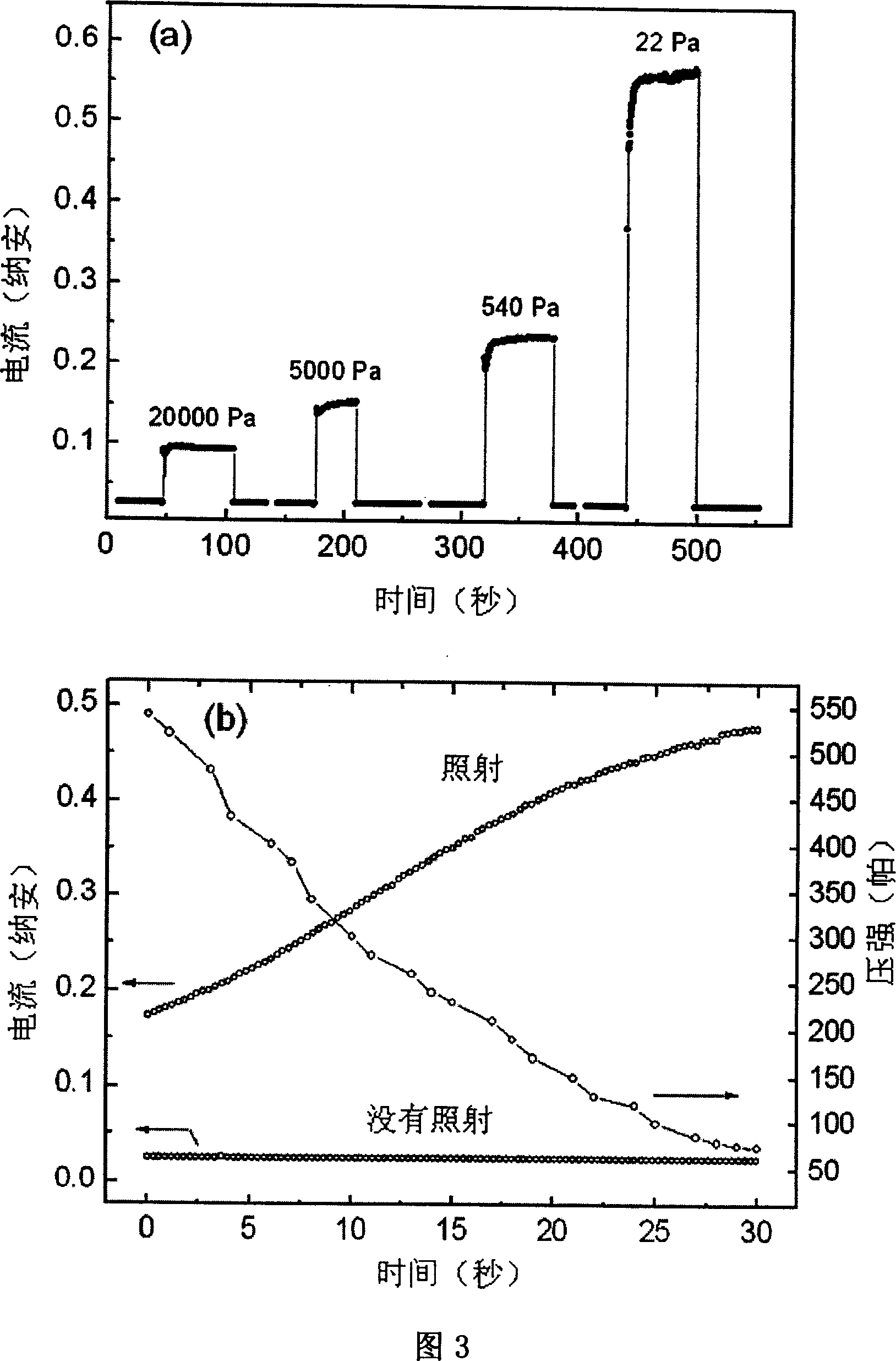 Beta -Ga2O3nano lines and gas sensors preparing method, and gas sensing method for realizing quick-speed response