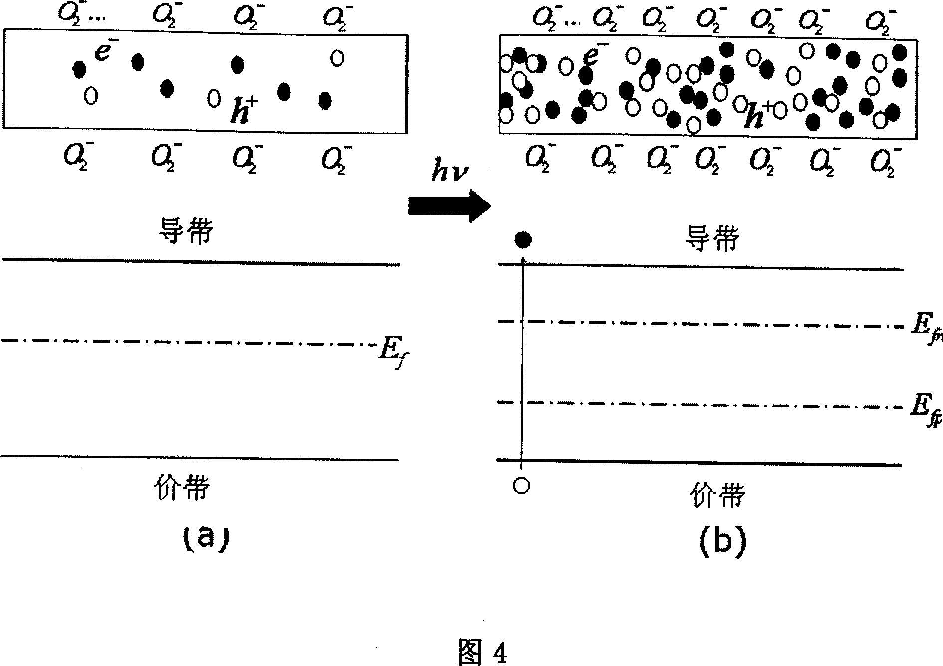 Beta -Ga2O3nano lines and gas sensors preparing method, and gas sensing method for realizing quick-speed response