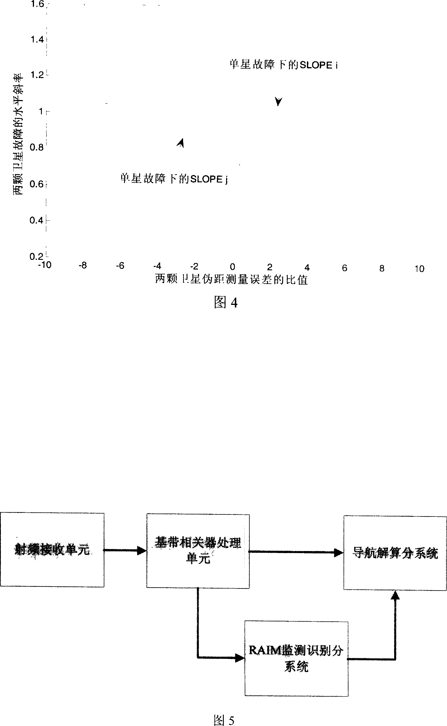 Method for monitoring GNSS receiver autonomous integrity based on multi-satellite failure recognition