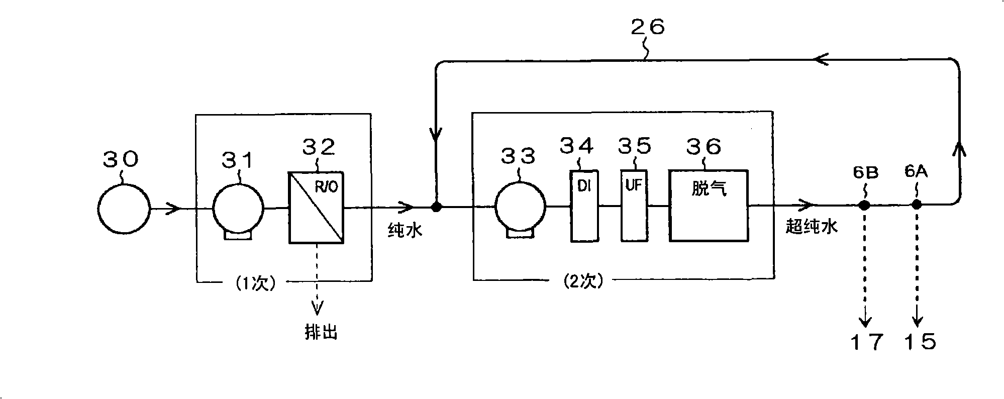 Liquid immersion microscope